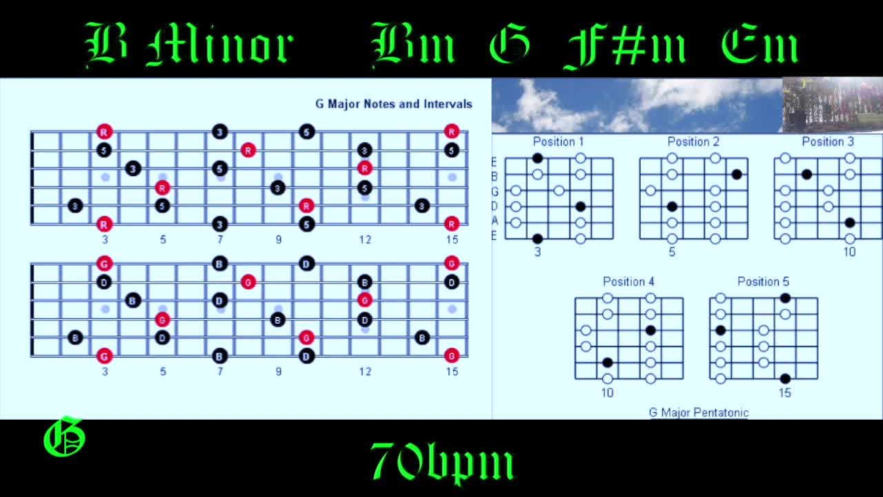 Ballad Guitar Backing Track in Bm How to Improvise Perfect Solos Over Chord Changes 70bpm