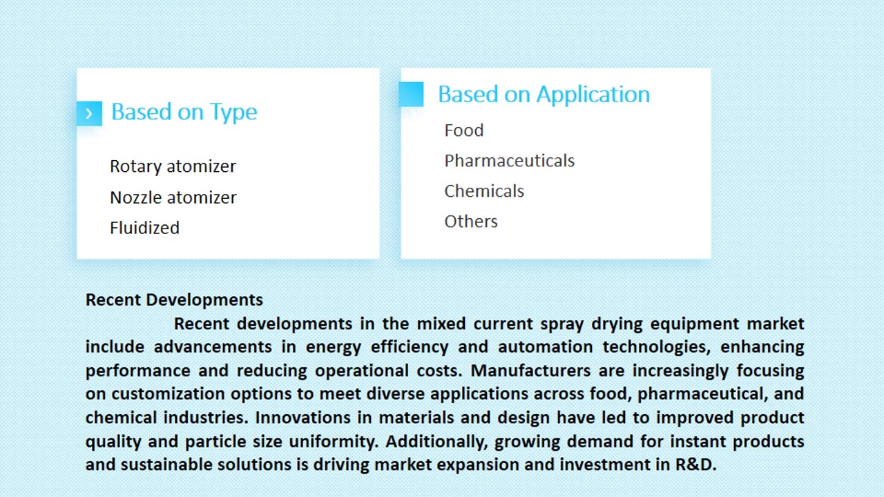 Mixed Current Spray Drying Equipment Market Outlook, 2025-2033