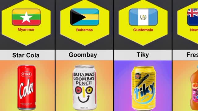 Soft Drink Form Different Countries