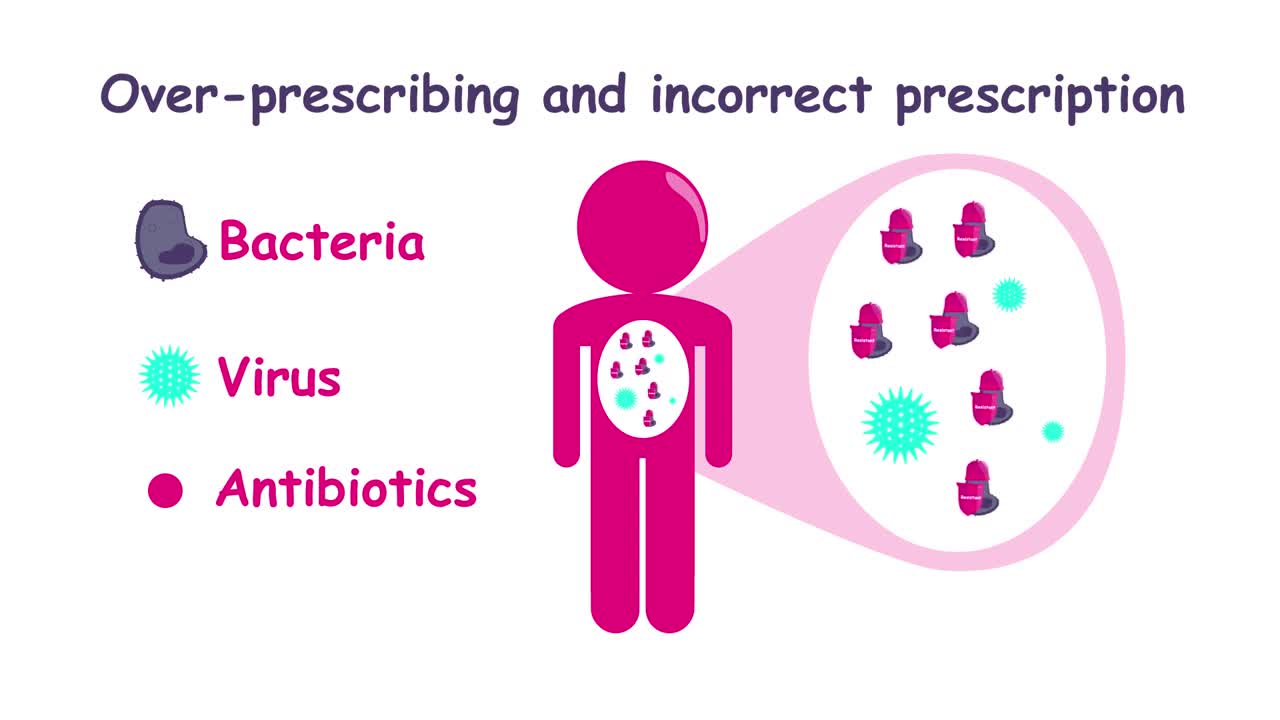 Antibiotic Resistance