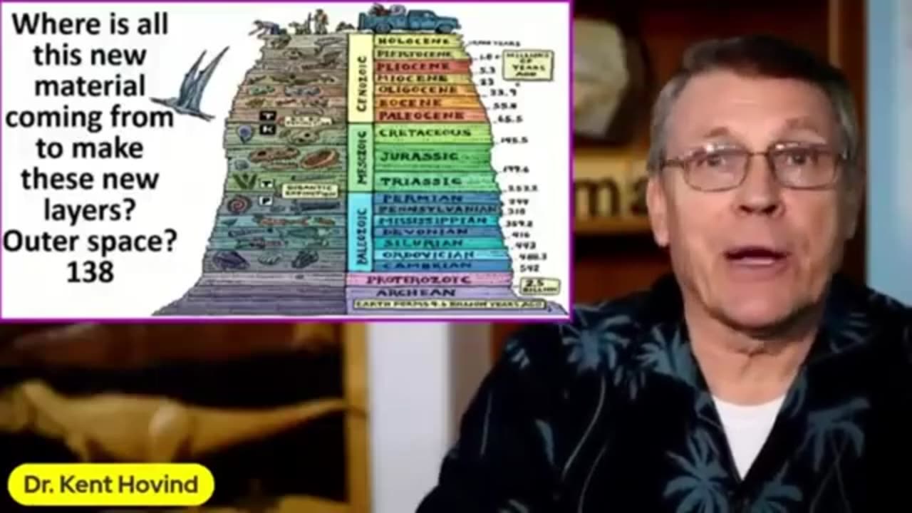 Geologic Column Is Imaginary