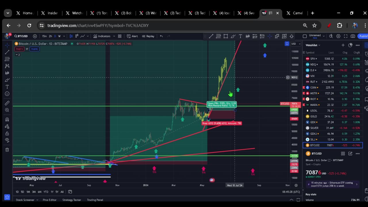 Denying a July Top is silly - Here's why...