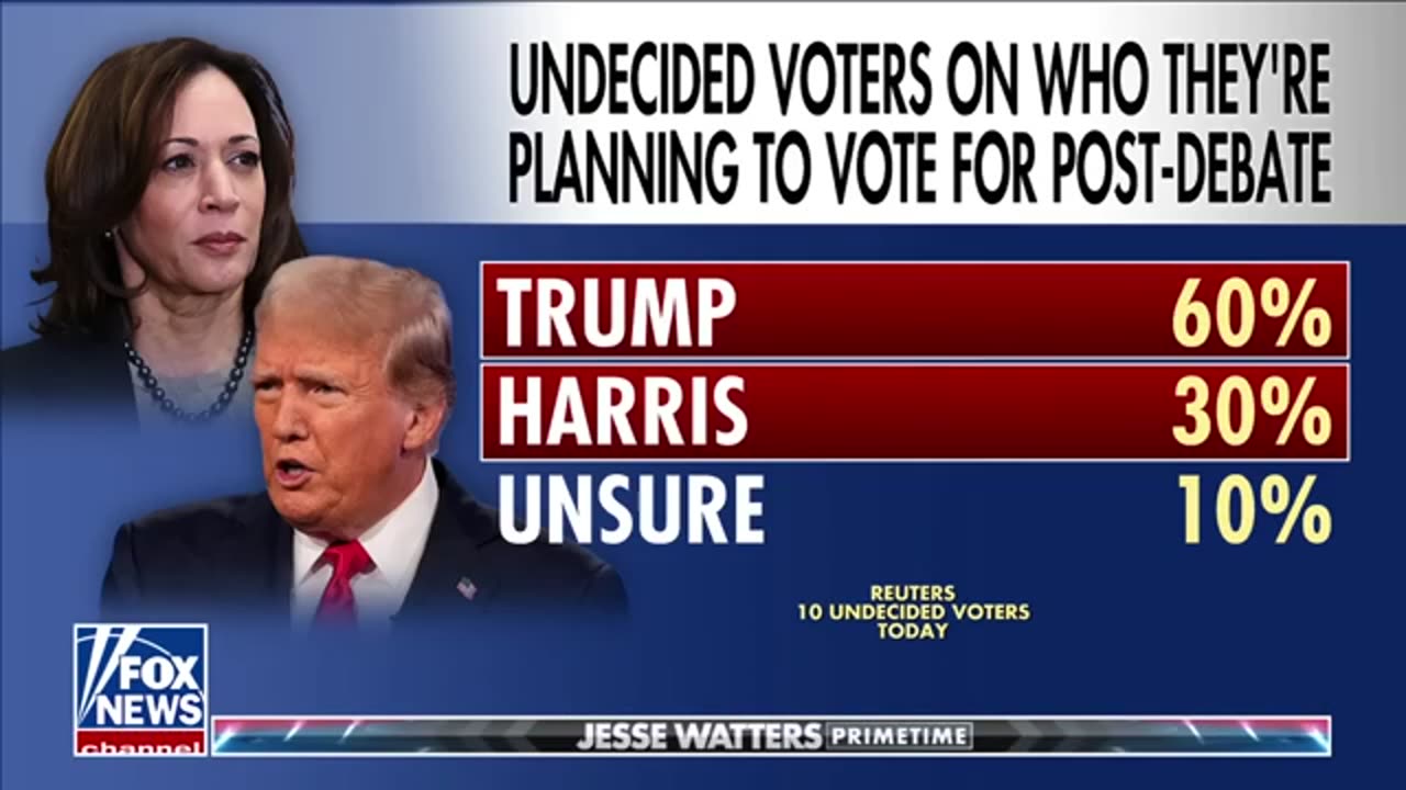 Jesse Watters_ An imperfect Trump still beats Kamala Harris at her ‘best’