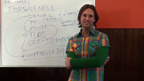 If I Forgive Another, Does It Help Them Too? (Sexual Abuse)