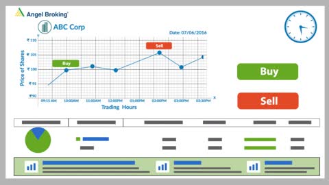 What is Intraday Trading: Know the Meaning, Examples - Angel Broking