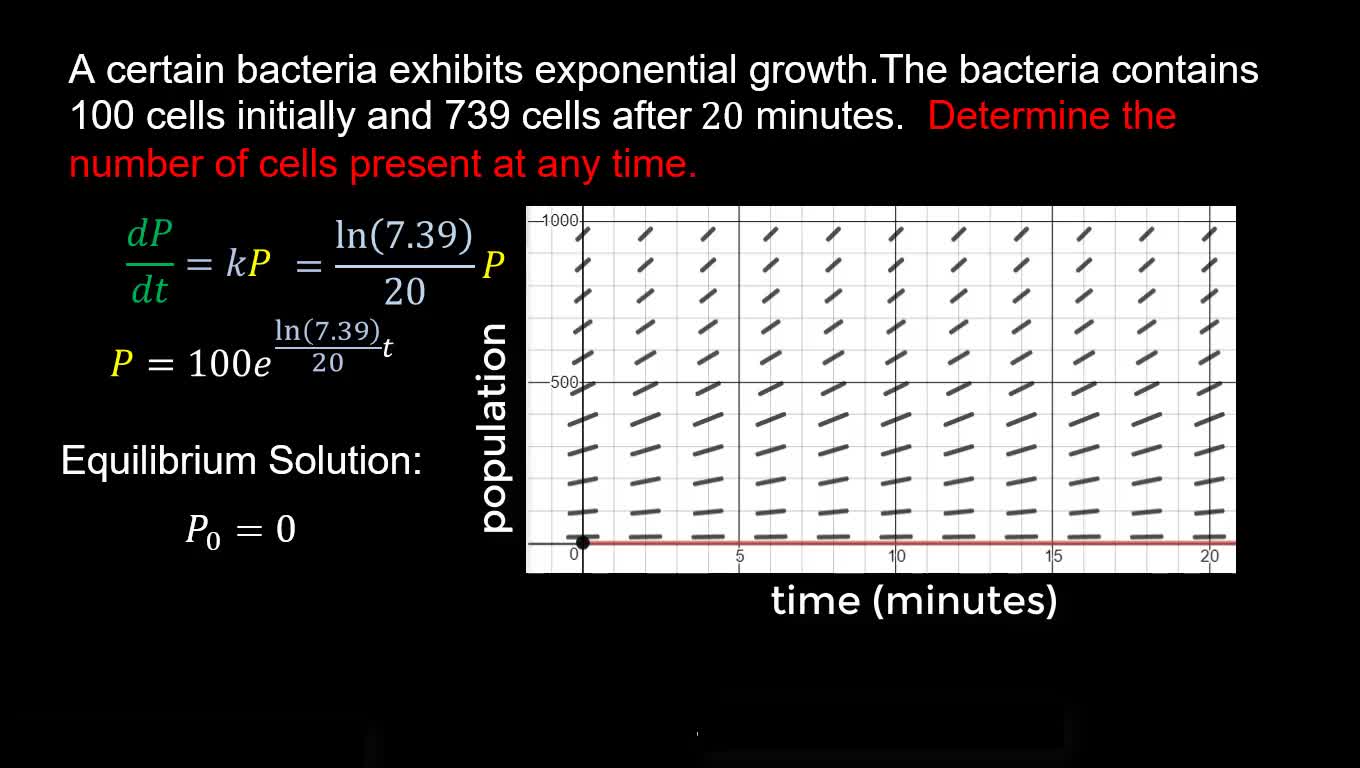 Exponential Population Growth Model