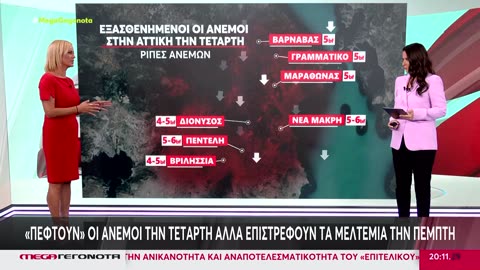 Επιστρέφει το ισχυρό μελτέμι από την Πέμπτη εως και 7 μποφόρ