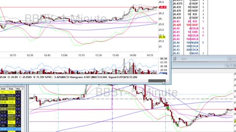 Day Trade Recap - 1.15.21 $BNTX $NIO $LUV $PLUG $BILI $BBBY