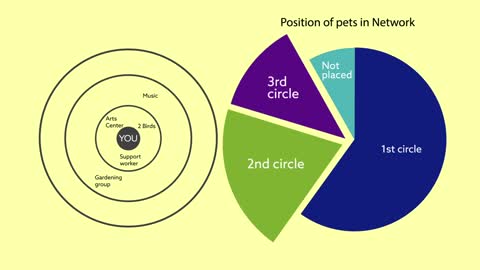 The hidden work of pets in helping people with mental health problems