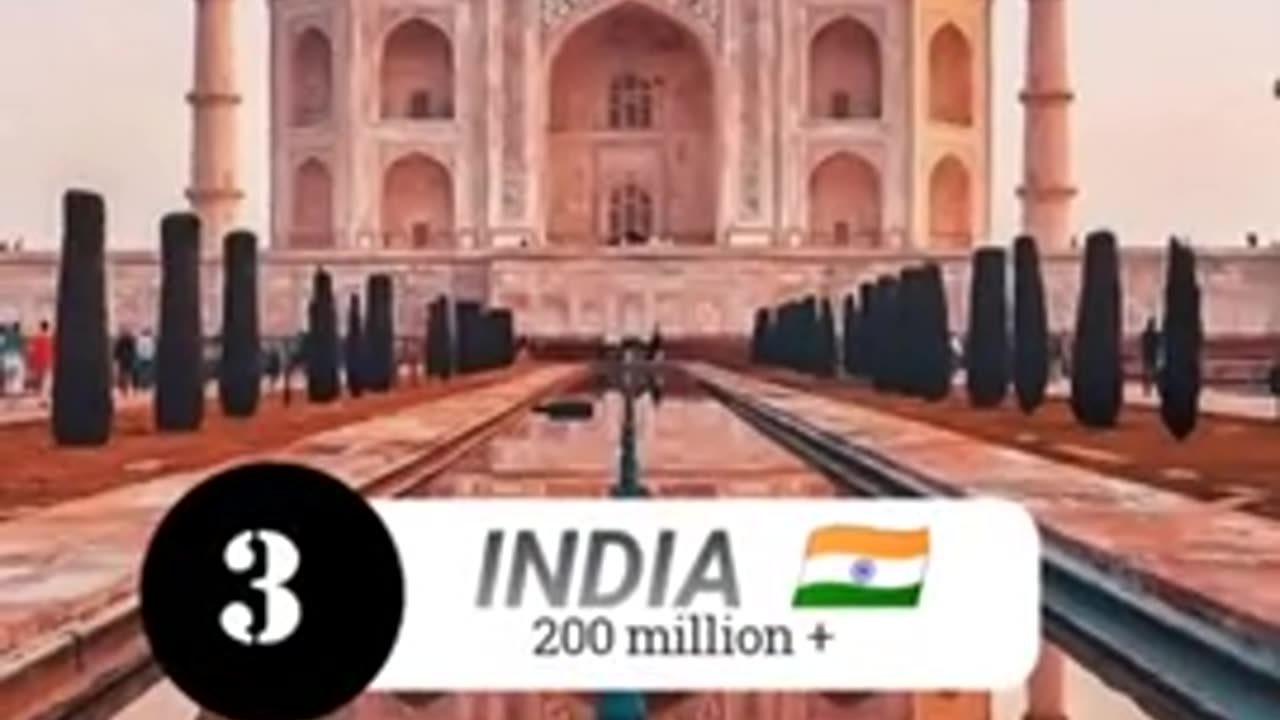 Top 10 countries with Largest Muslim population |