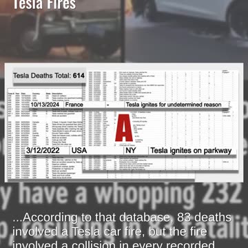 Fact Check: 83 Deaths Have NOT Been Attributed To Spontaneous Tesla Fires