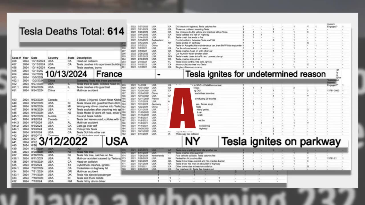 Fact Check: 83 Deaths Have NOT Been Attributed To Spontaneous Tesla Fires
