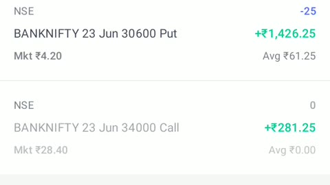 Banknifty Option selling strategy