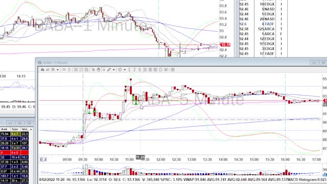 Day Trade Recap - 8.2.22 $UBER $PDD $JD $BILI $BABA $ROKU