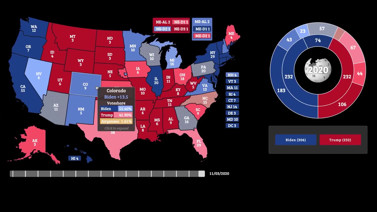 Race Report - 2024 Election Map Shocker_ Jaw-Dropping Predictions Just 9 Days Before the Big Day!