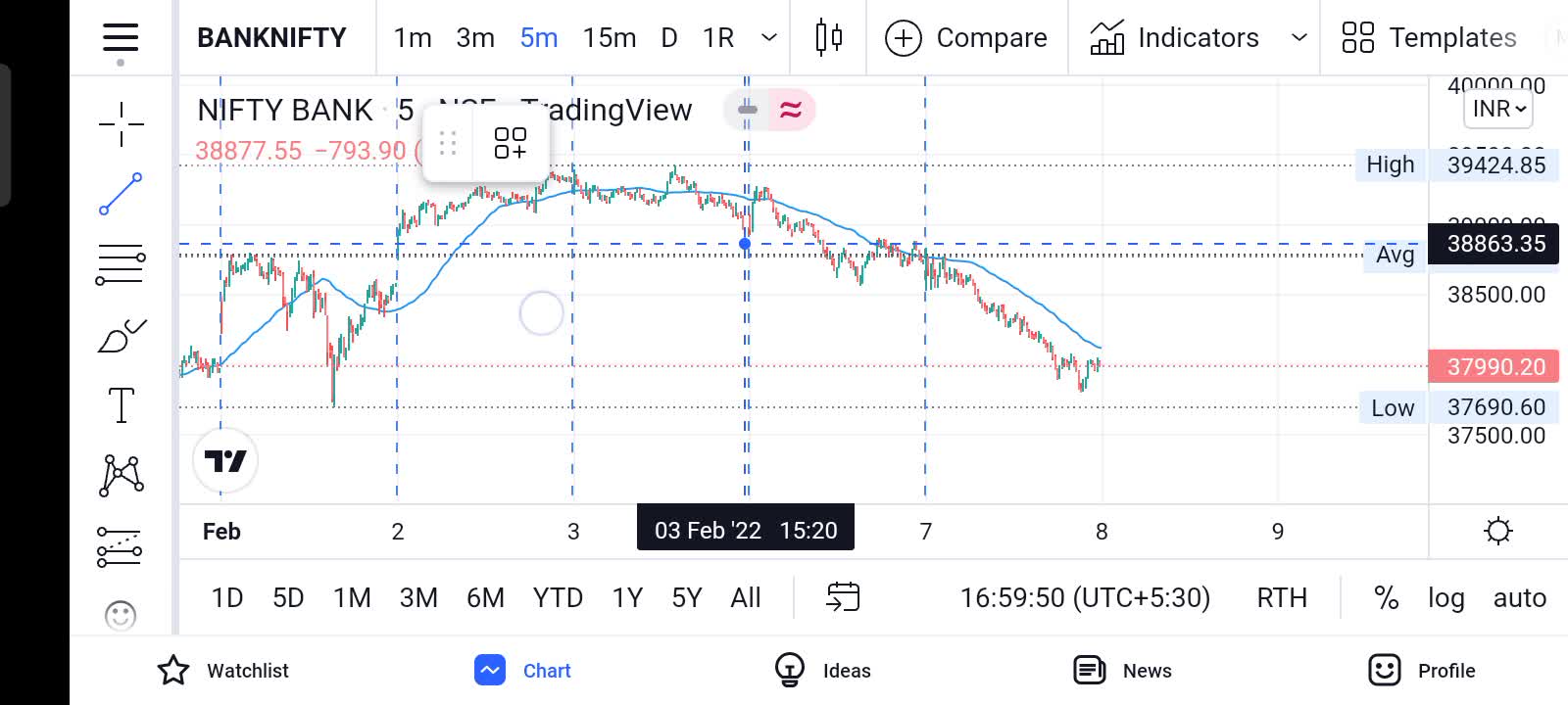 Stock market