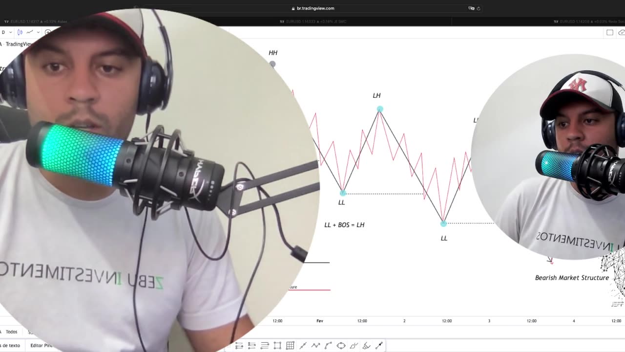 SMART MONEY FOREX E B3 - JEFF TRADER FX - AULA 19