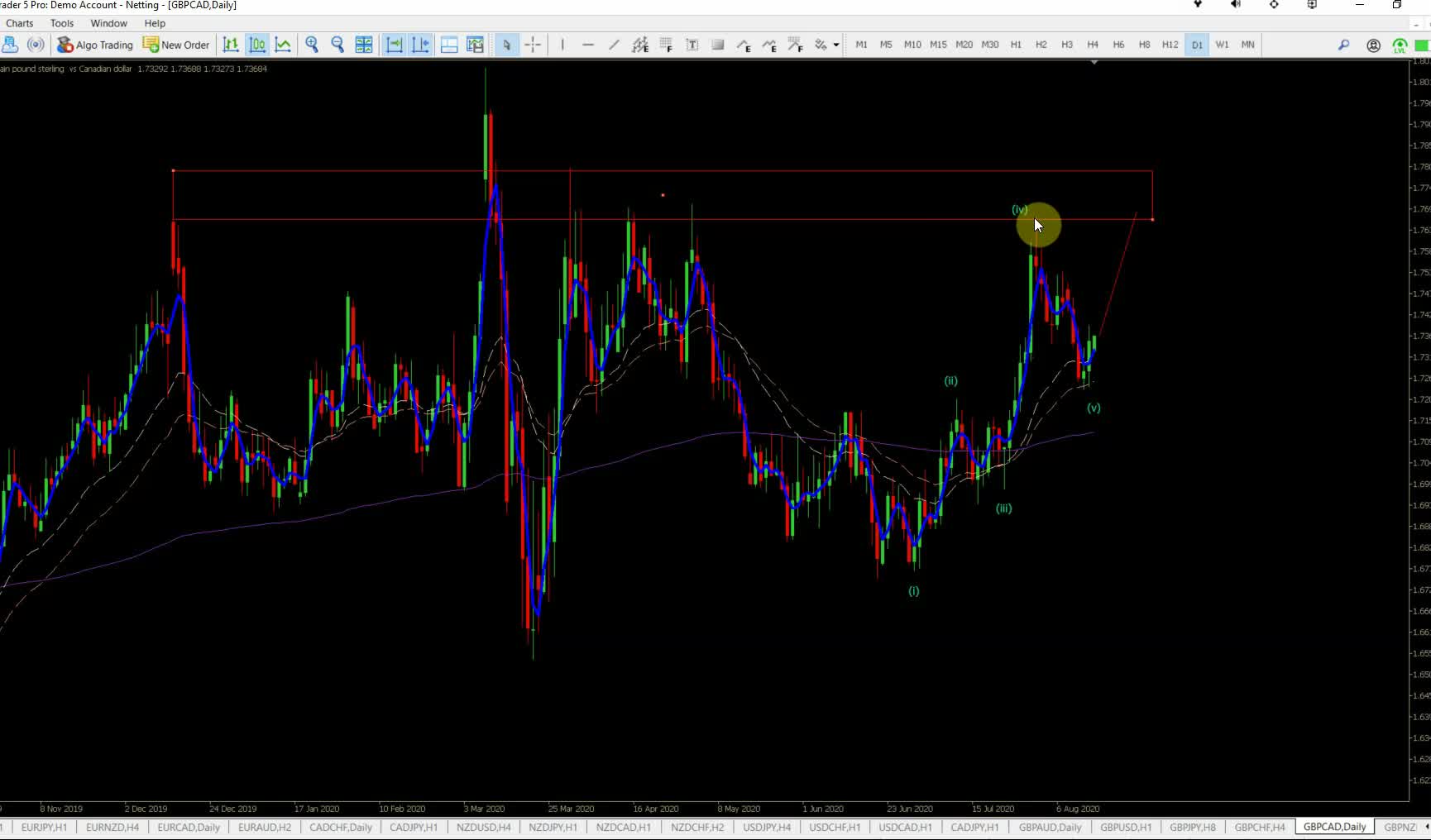 Forex Review and update on the GBPCAD for August 16, 2020