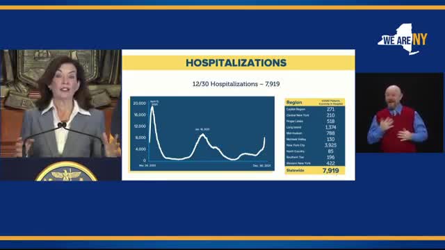 Omicron Surge Leads New York To Hit Record 76,000 Positive COVID-19 Cases: Gov. Kathy Hochul