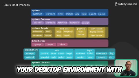 Unlocking Linux Boot: How Systemd Takes Charge