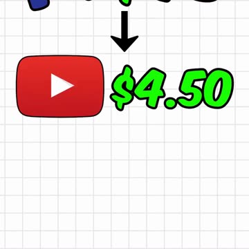 Don't Get Confused! How Much You REALLY Make on YouTube