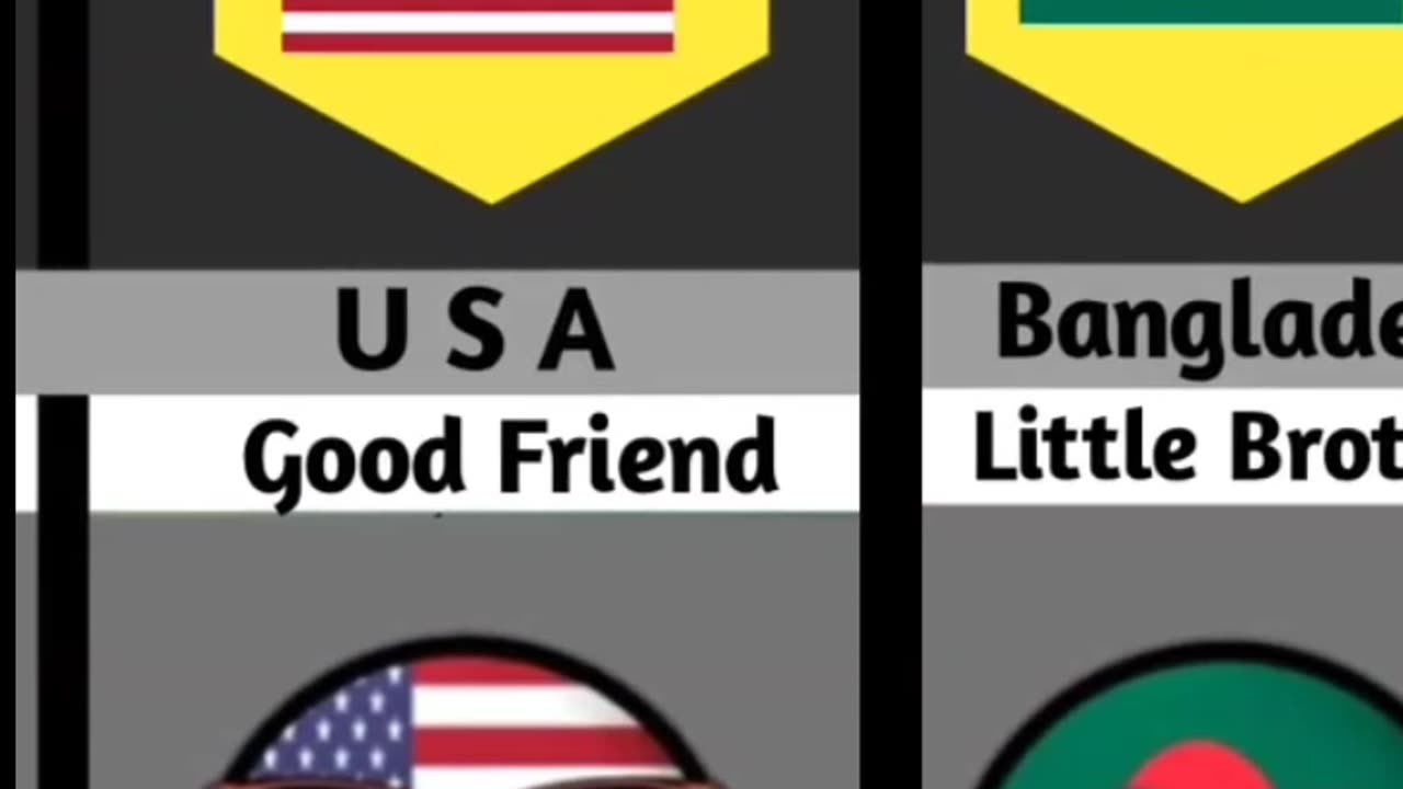 India relationship from different countries 🤯