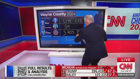 Biden Lost To 'Uncommitted' By OVER 50%