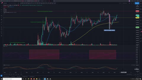 Market Analysis 2/15/2021