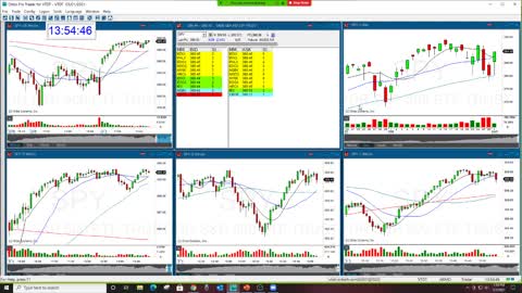 Learn technical Analysis and grow rich