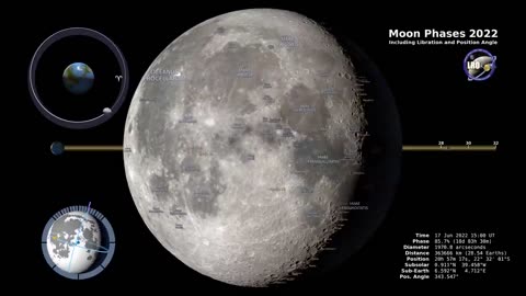 MOON PHASES 2022 - NORTHERN HEMISPHERE