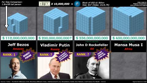 Richest Person Comparison.
