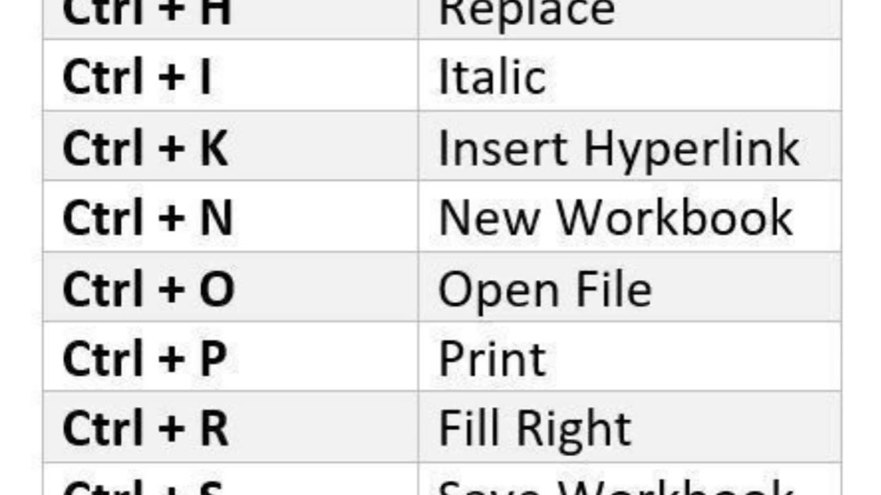 MS Excel Shortcut Keys #shorts #viral #trending