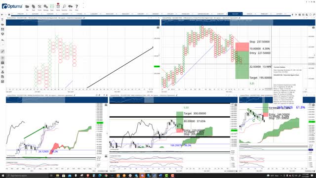 Solana (SOL) Cryptocurrency Price Prediction, Forecast, and Technical Analysis - Nov 17th, 2021