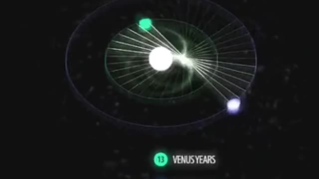 Rotation of the Earth and Venus around the Sun.