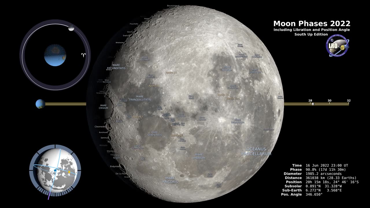 Moon Phases 2022 Southern Hemisphere by NASA