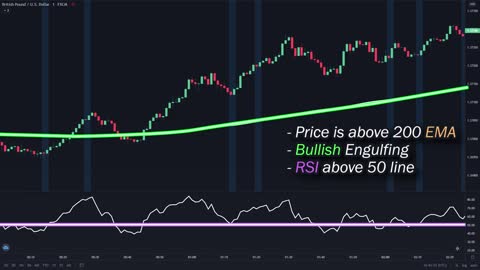 EASY SCALPING STRATEGY