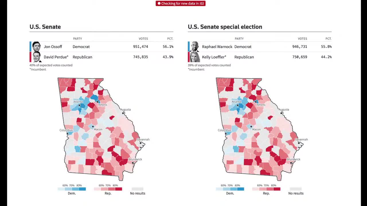 Watch as votes leave David Perdue's tally in the Georgia Senate runoff