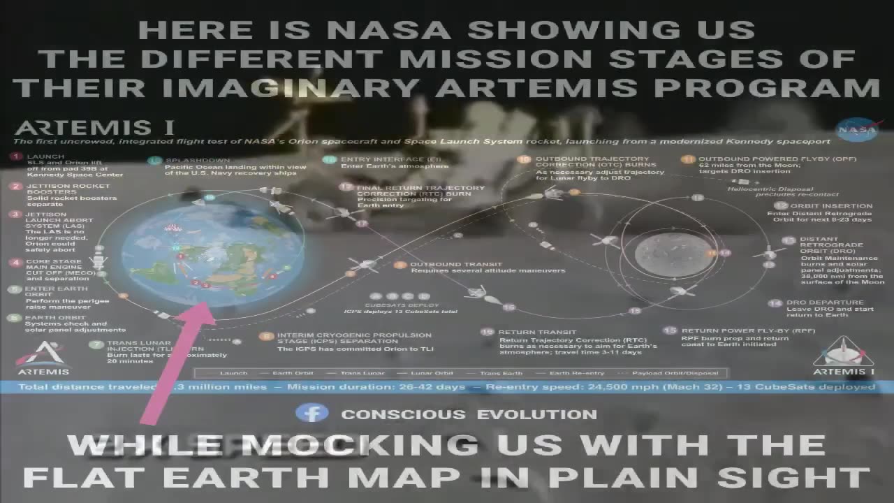 NASA Artemis Moon Mission Exposed