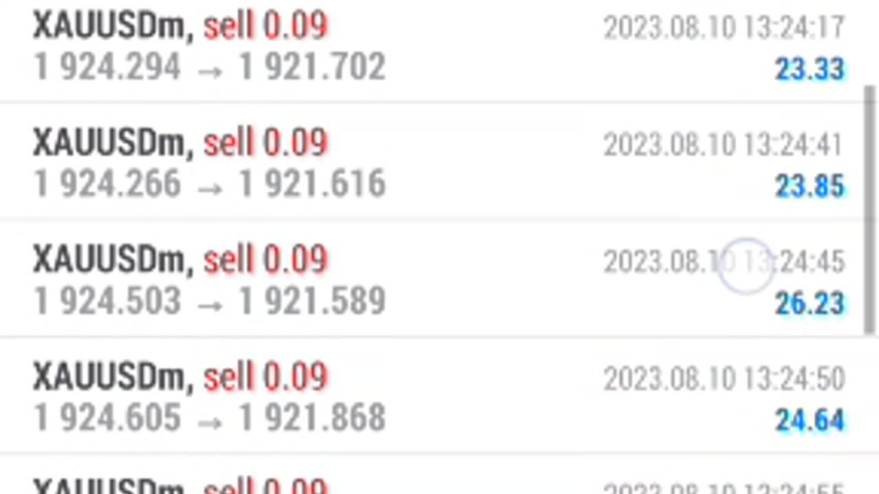 Forex trading live trading result