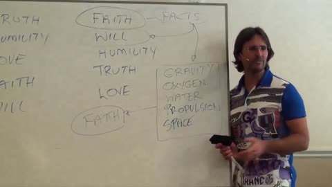 True Faith is Always Based on Facts, Connecting to God, Developing Faith