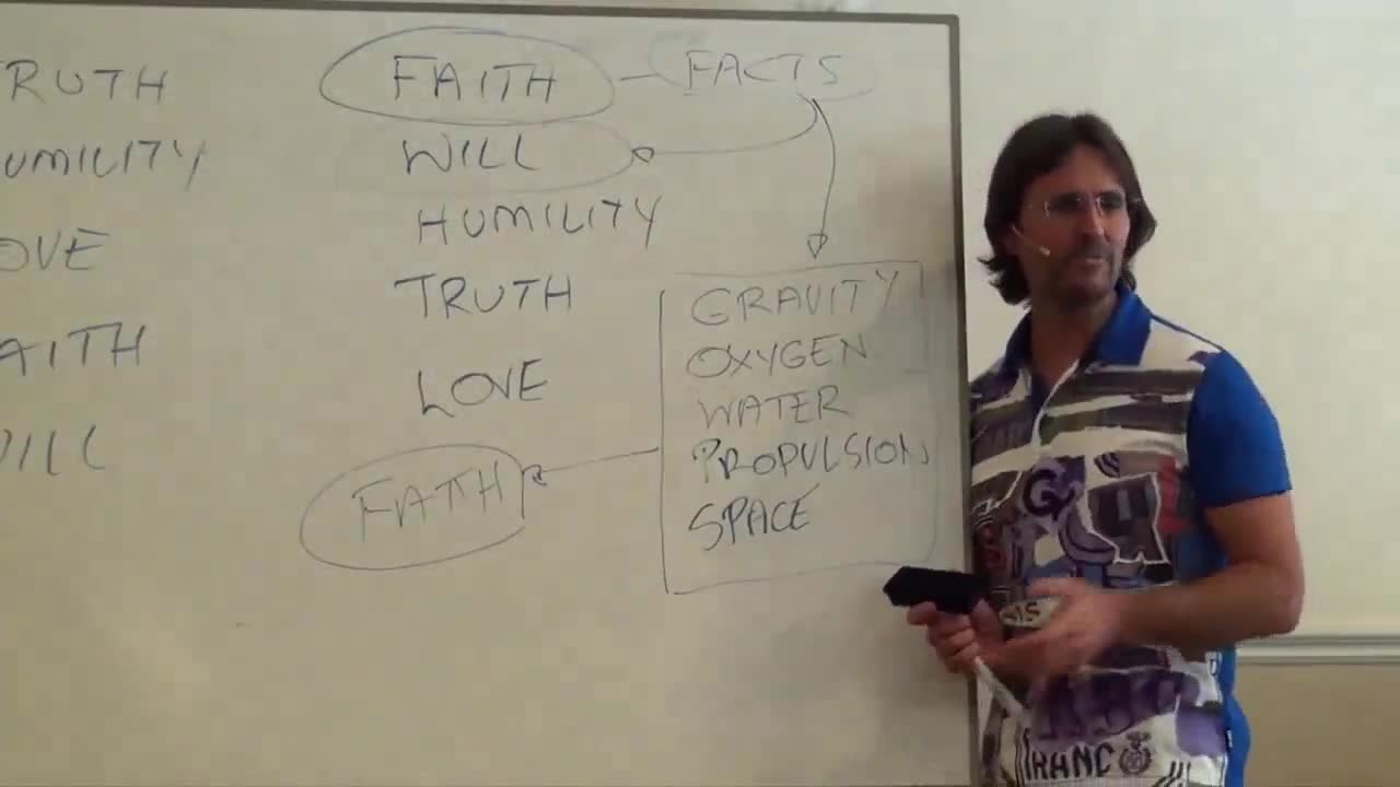 True Faith is Always Based on Facts, Connecting to God, Developing Faith