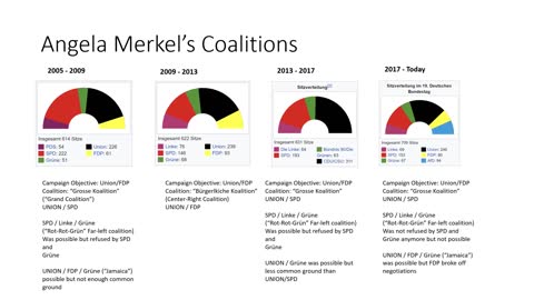 Germany's political parties