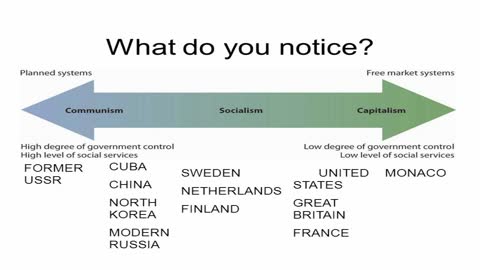 The Truth About the Political Spectrum