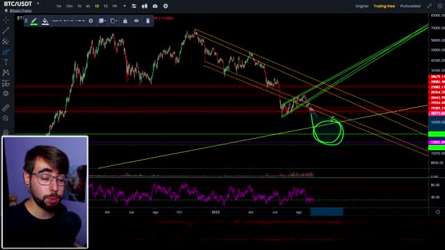 Gana dinero con bitcoin trading cripto monedas fácil y cencillo