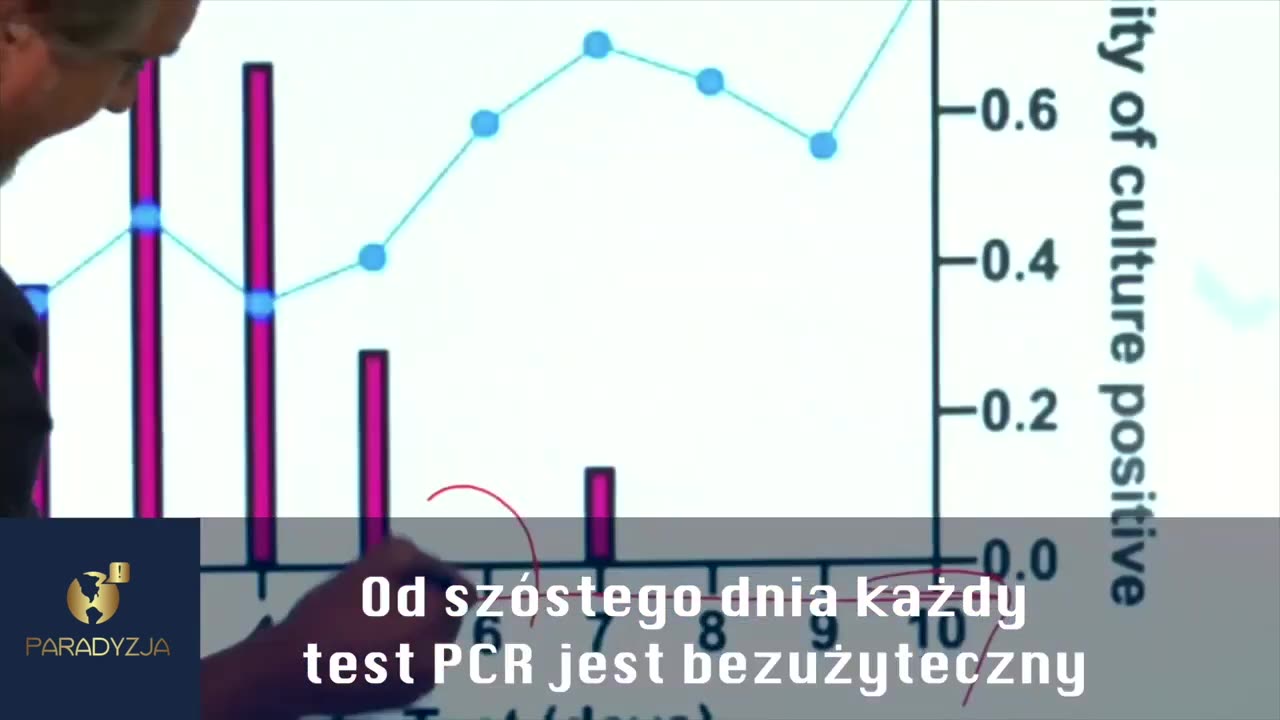 Testy PCR na COVID-19 NIE DZIAŁAJĄ tak jak prawdopodobnie myślisz, że działają - Del Bigtree