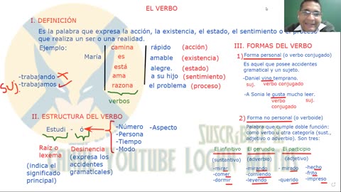 ANUAL ADUNI 2023 | Semana 24 | Geografía | Trigonometría | Lenguaje | Física S1