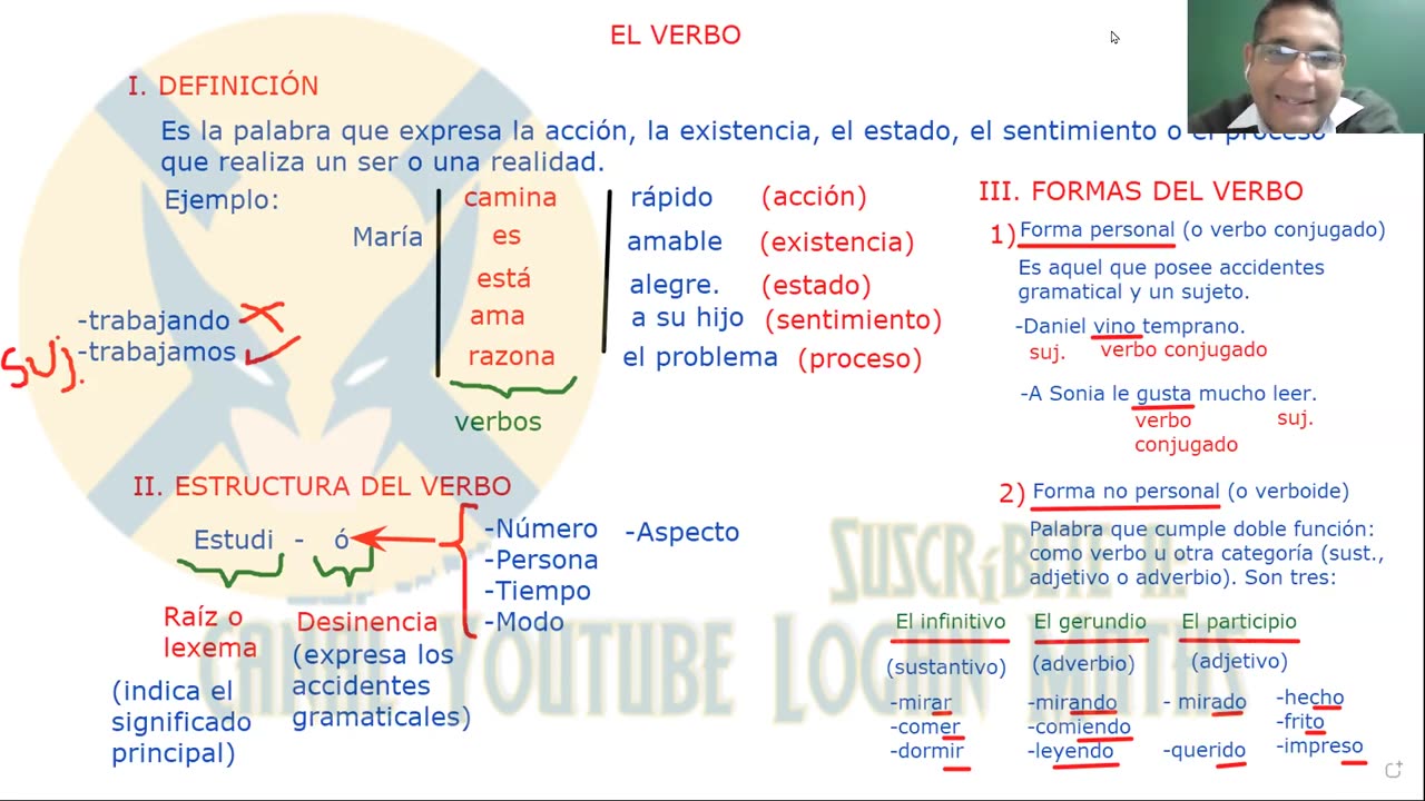 ANUAL ADUNI 2023 | Semana 24 | Geografía | Trigonometría | Lenguaje | Física S1