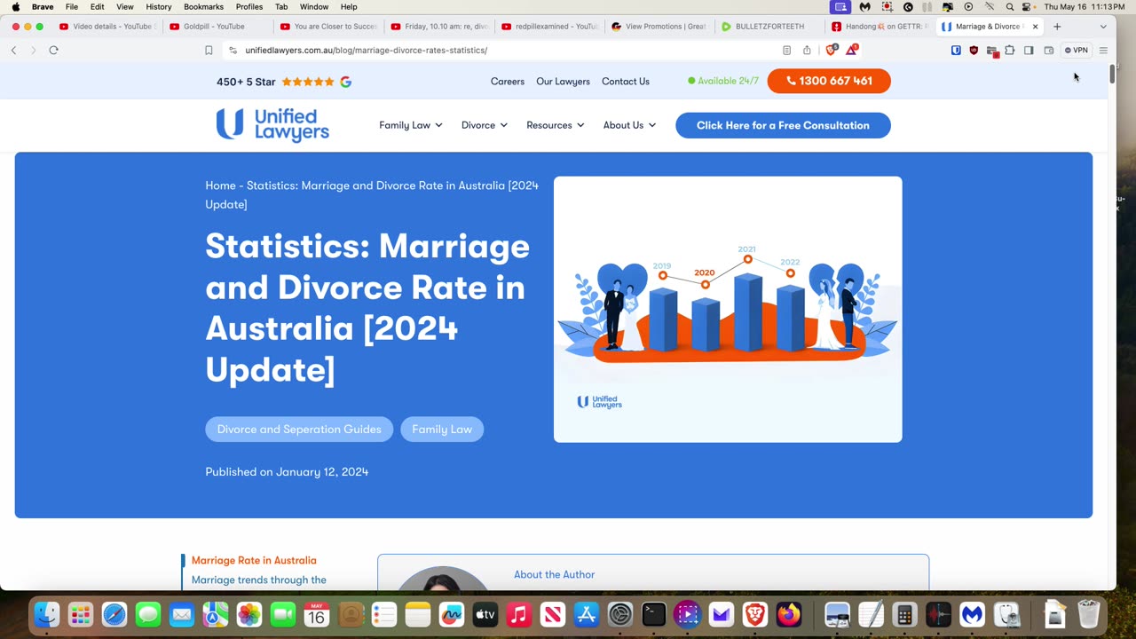 Divorce stats in Australia