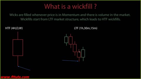 Explaining a WickFill