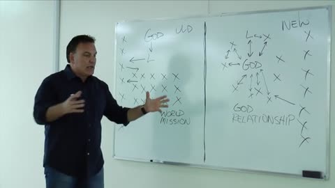 Is your ekklesia still in the Old Wineskin? Is your pastor still playing the numbers game? Choose between - Servants vs. Sons, Control vs. Freedom, Crowd vs. Family, Head vs. Heart, Rules vs. Relationships